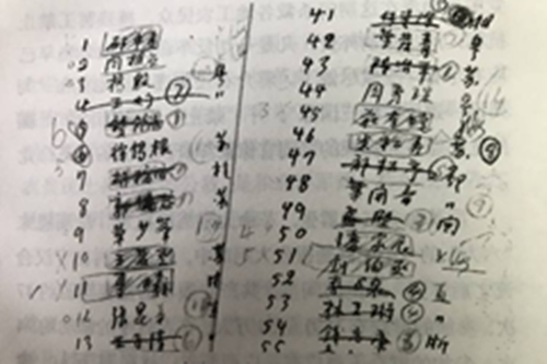 六大：保存在中央档案馆的六大代表名单.jpg